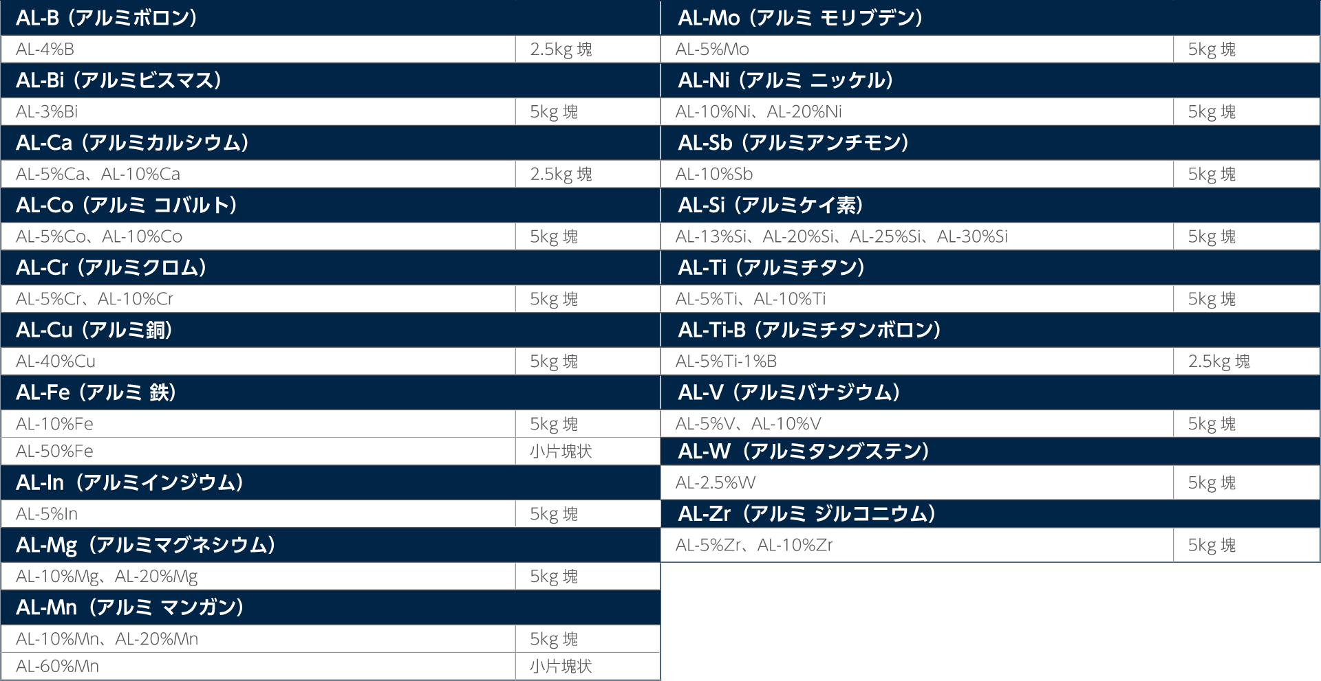 アルミ缶リサイクルの流れ