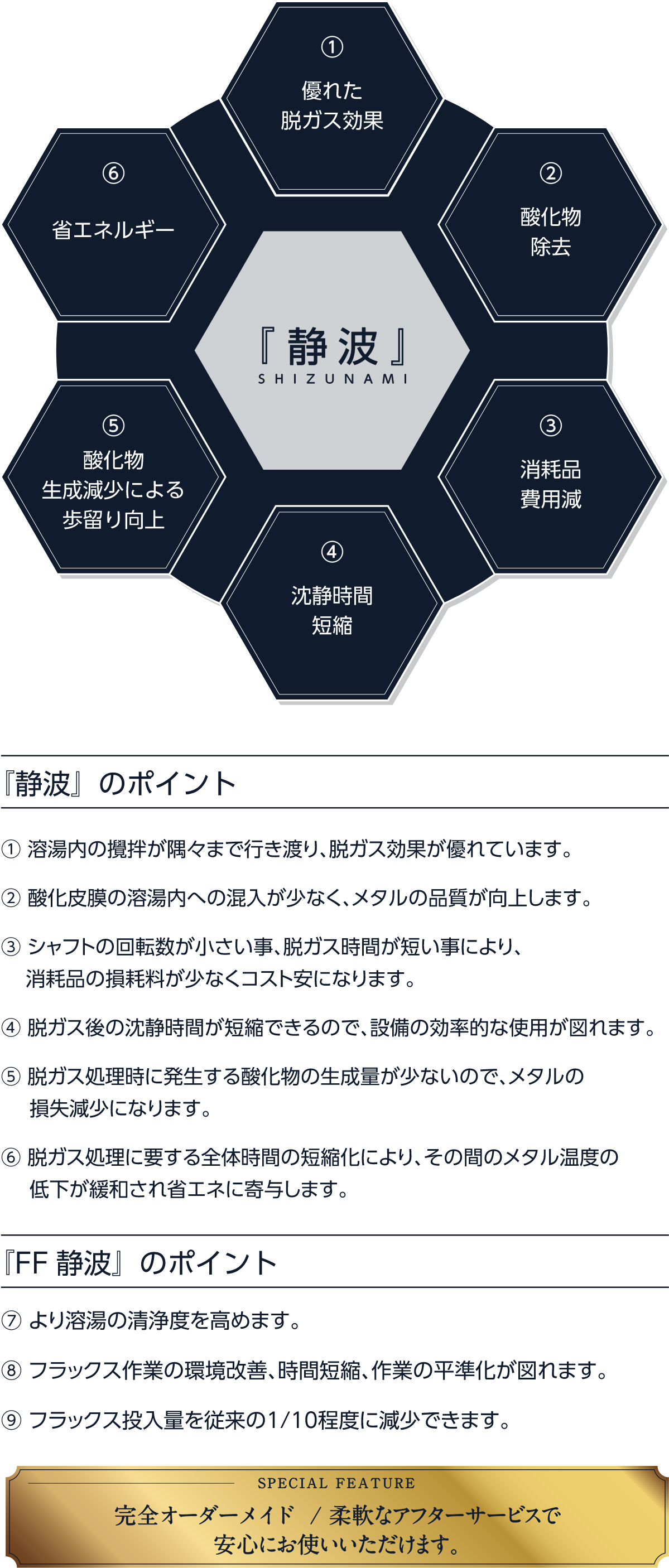 アルミ缶リサイクルの流れ